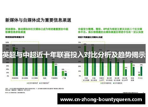 英超与中超近十年联赛投入对比分析及趋势揭示