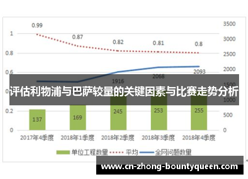 评估利物浦与巴萨较量的关键因素与比赛走势分析 评估利物浦与巴萨较量的关键因素与比赛走势分析