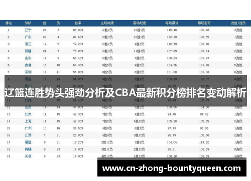 辽篮连胜势头强劲分析及CBA最新积分榜排名变动解析