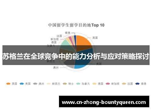 苏格兰在全球竞争中的能力分析与应对策略探讨