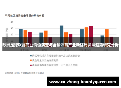 欧洲足球联赛商业价值演变与全球体育产业新格局发展趋势研究分析