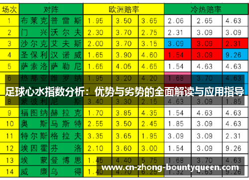 足球心水指数分析：优势与劣势的全面解读与应用指导