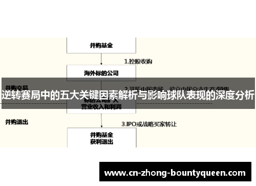 逆转赛局中的五大关键因素解析与影响球队表现的深度分析 逆转赛局中的五大关键因素解析与影响球队表现的深度分析