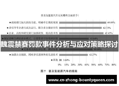 魏震禁赛罚款事件分析与应对策略探讨